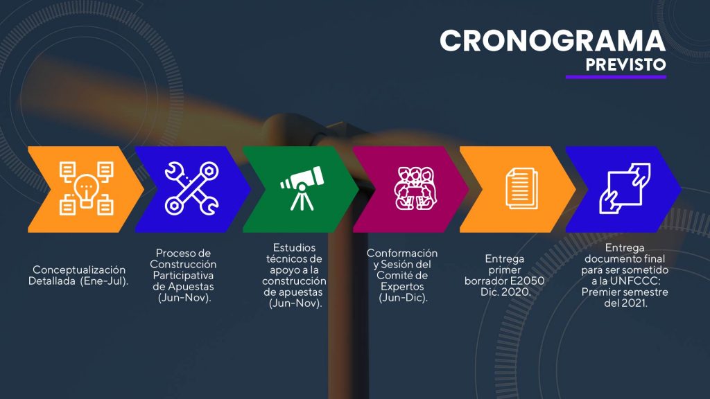 cronograma previsto de la E2050