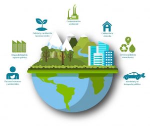 Infografía de Factores humanos y ambientales que inciden en la calidad ambiental urbana