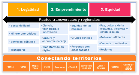 explicación del PND - pacto por la sostenibilidad