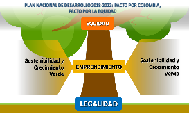 árbol con cuadro de diálogos explicativos de los tres pilares del PND