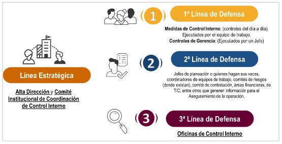 Control Interno - Ministerio de Ambiente y Desarrollo Sostenible