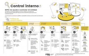 politicas de control interno