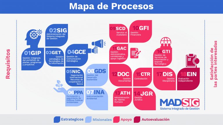 mapa-de-procesos mapa-de-procesos-sig