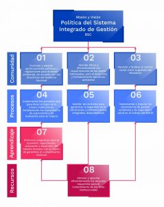 descripción de los 8 objetivos del sistema integrado de gestión