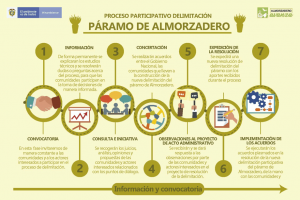 descripción de las fases de participación delimitacion almorzadero