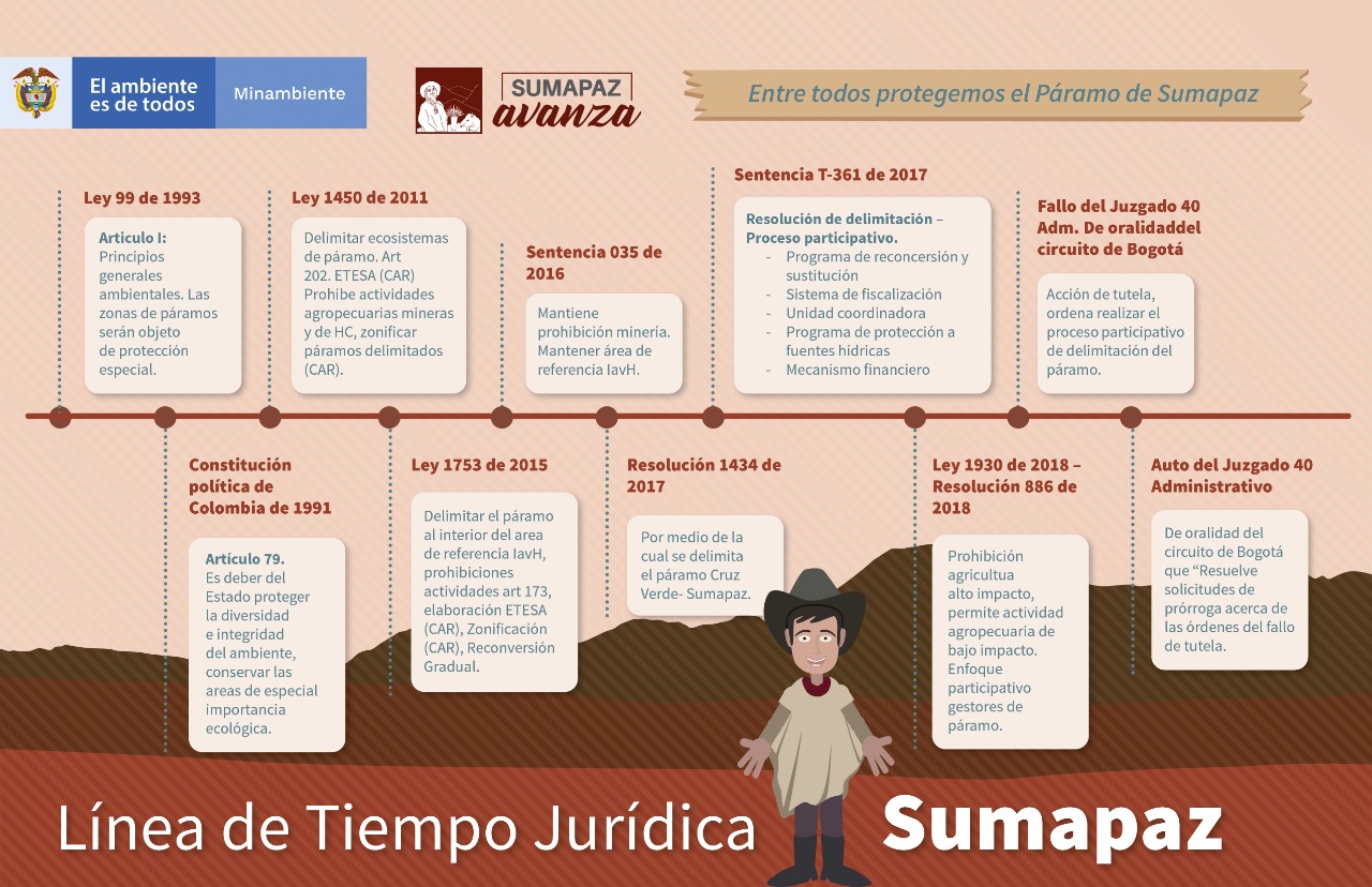 marco normativo de la delimitación del páramo de sumapaz