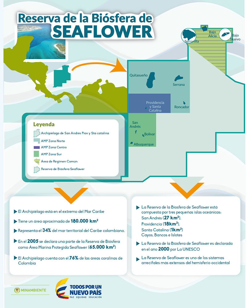 El Ministerio de Ambiente promueve prácticas culturales en la Biosfera de Seaflower El Ministerio de Ambiente promueve prácticas culturales en la Biosfera de Seaflower