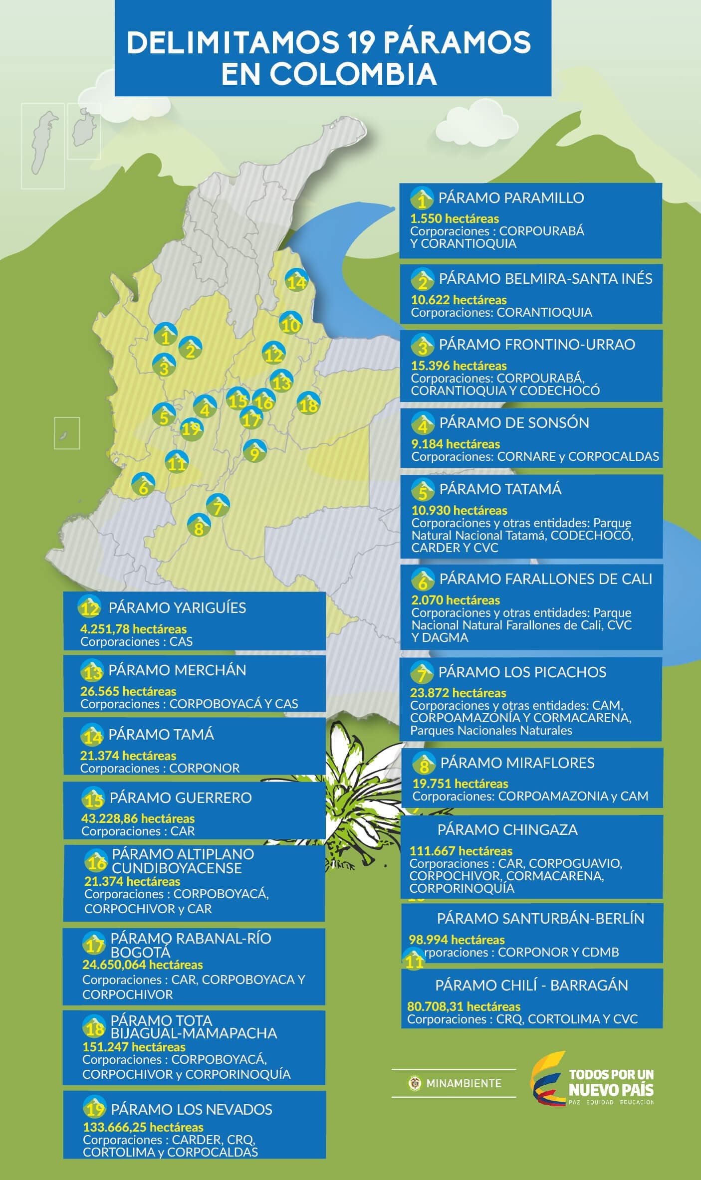 Ministerio de Ambiente delimita cinco nuevos páramos Ministerio de Ambiente delimita cinco nuevos páramos