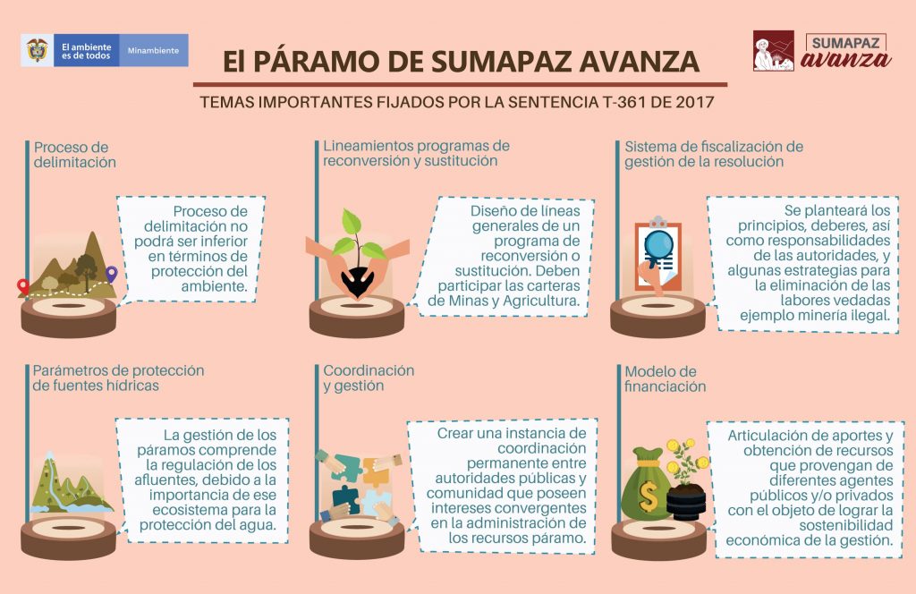 delimitación del páramo de sumapaz