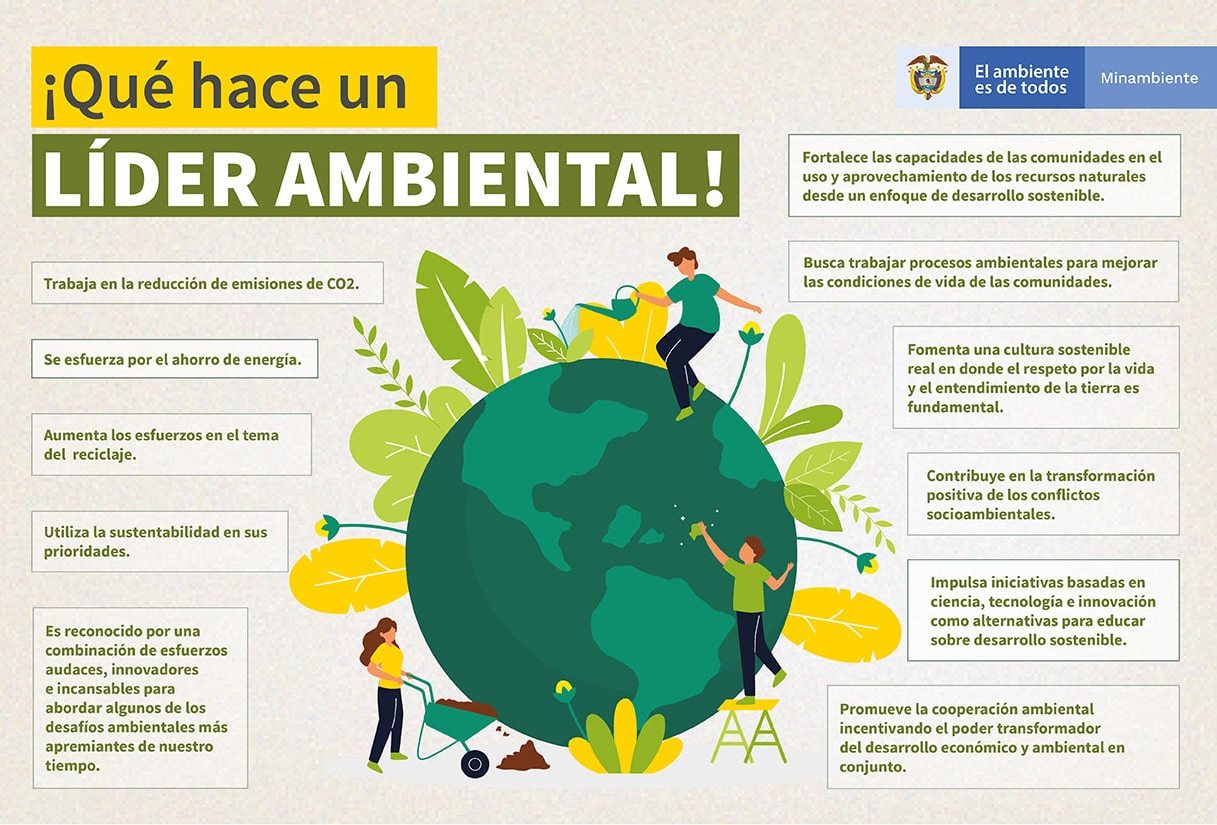 infografía sobre funciones de un líder ambiental Imagen de infografía sobre funciones de un líder ambiental
