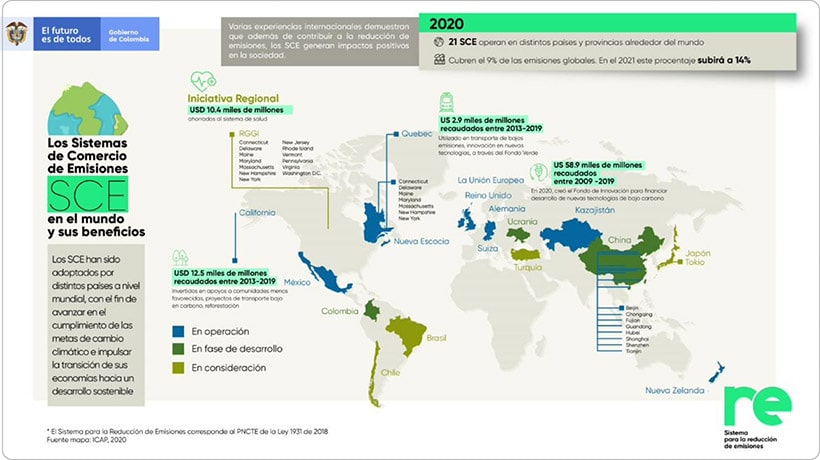 infografia sobre los beneficios del comercio de emisiones
