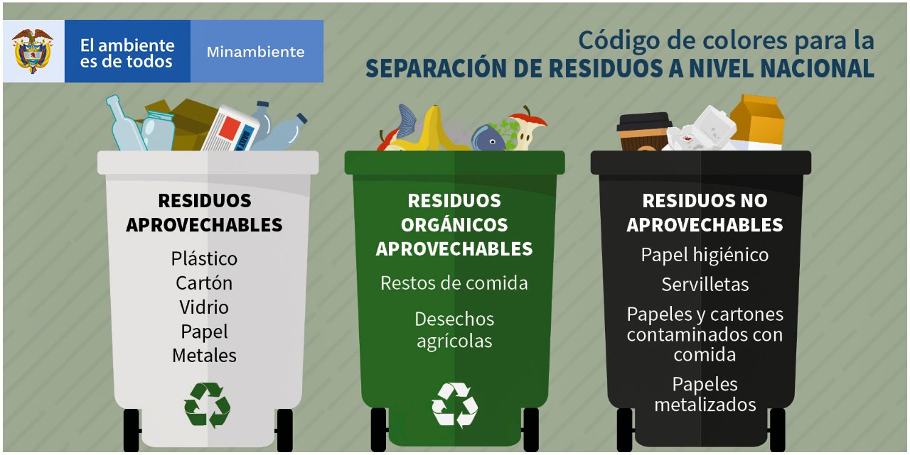 Gobierno unifica el código de colores para la separación de residuos en la fuente a nivel nacional Gobierno unifica el código de colores para la separación de residuos en la fuente a nivel nacional