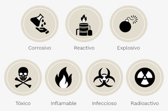 Características de peligrosidad de los residuos peligrosos