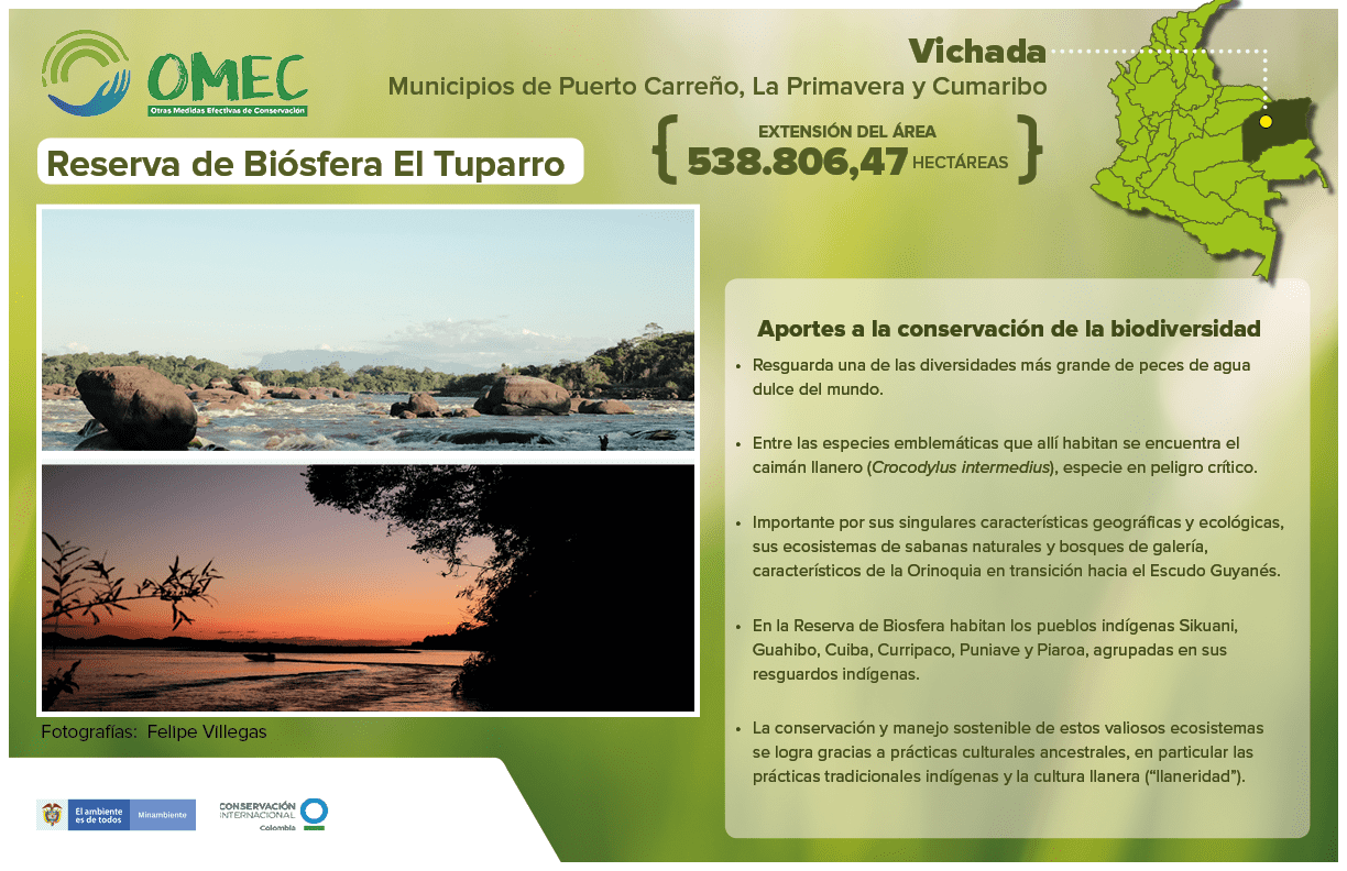 infografía acerca de la reserva de biósfera El Tuparro