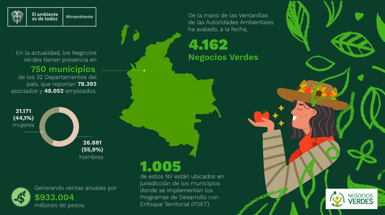 Minambiente duplica la meta de verificación de Negocios Verdes