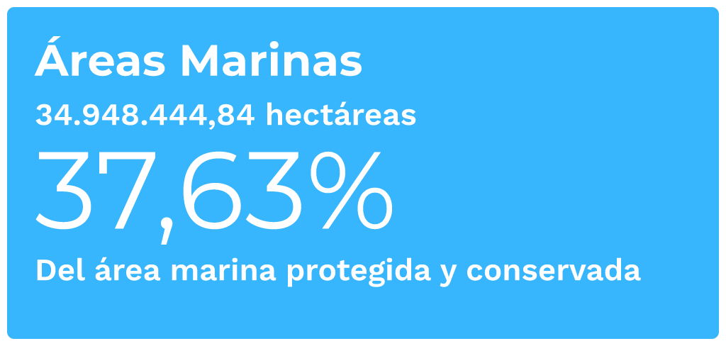 Datos avances con áreas marinas OMEC