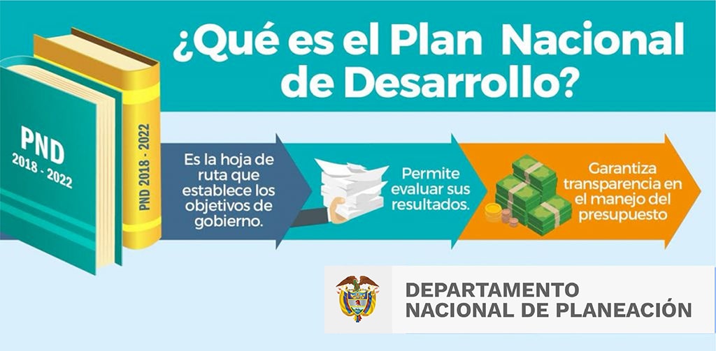 Plan Nacional de Desarrollo Definición