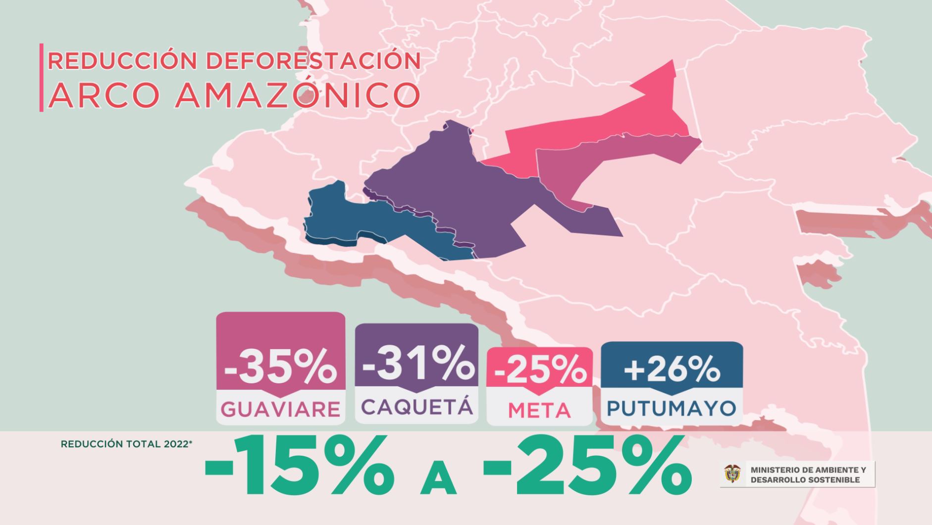 Deforestación en la Amazonía colombiana cae 25% Deforestación en la Amazonía colombiana cae 25%