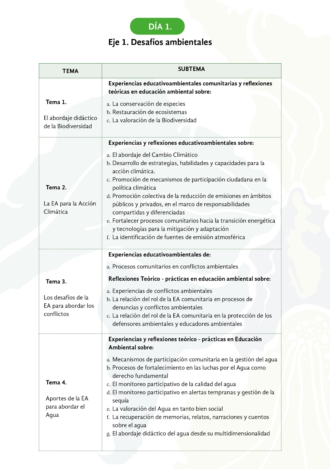 Tabla 1