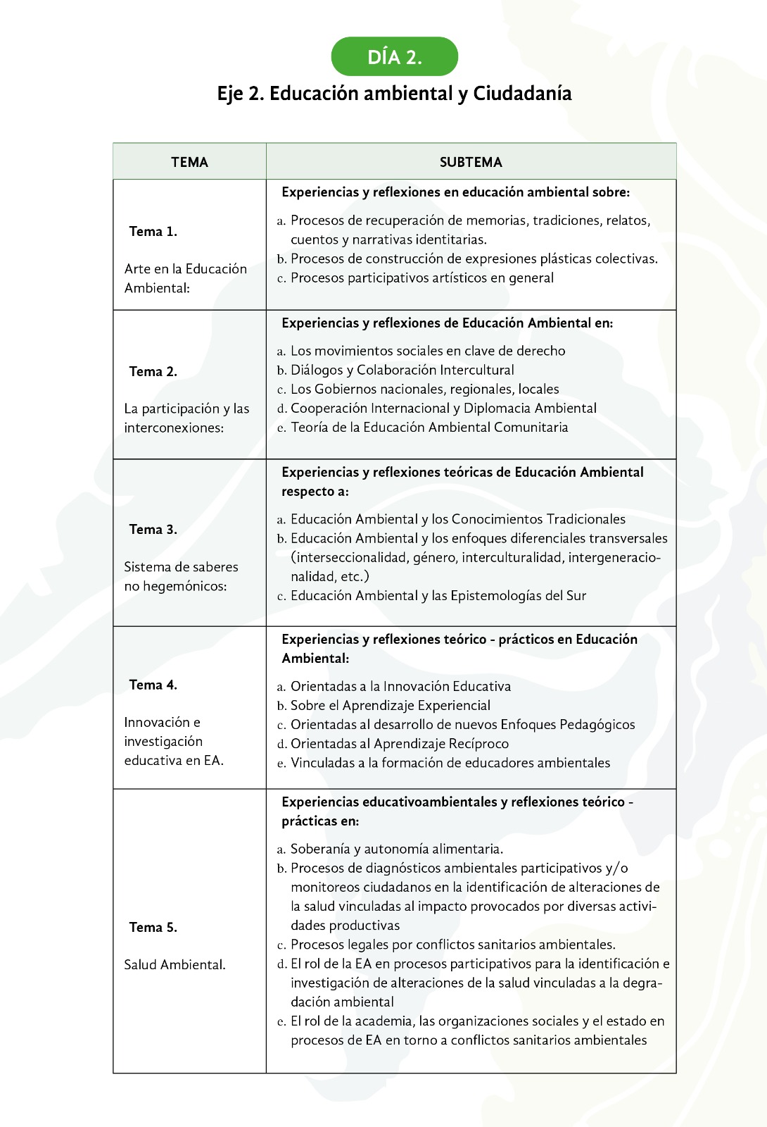 Tabla 2