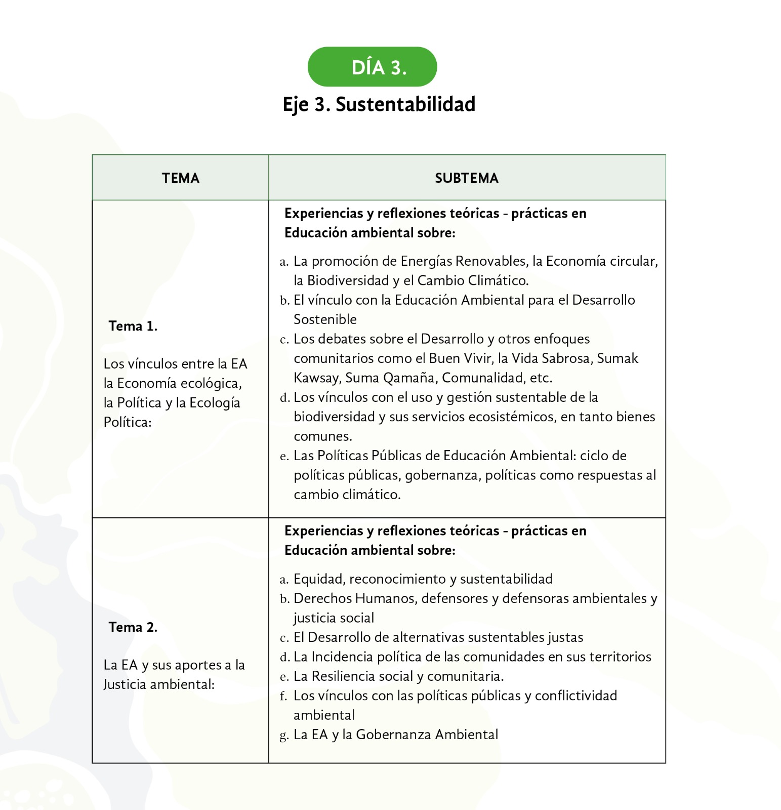 Tabla 3