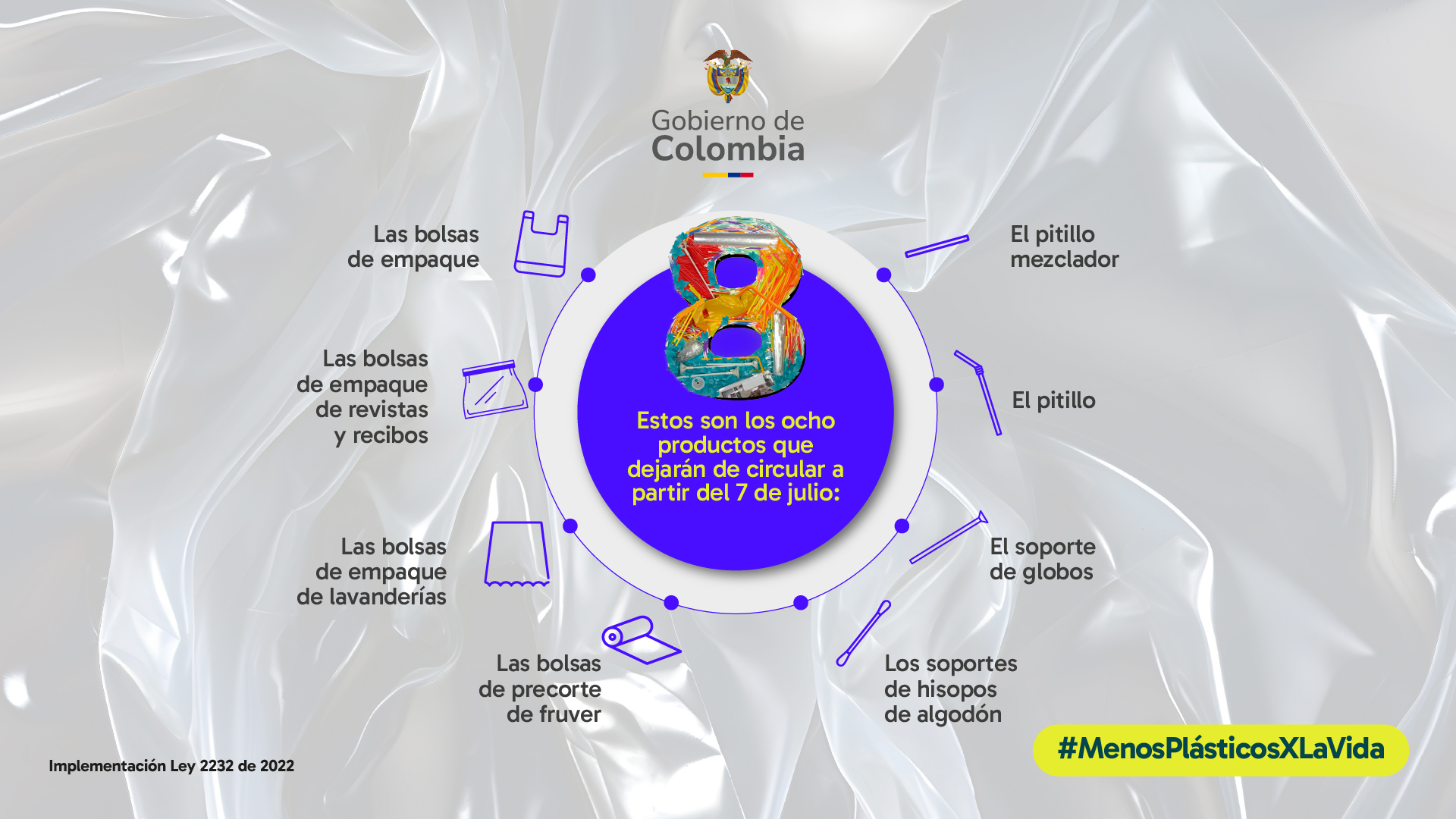 Les quedan 12 horas a ocho plásticos de un solo uso en Colombia