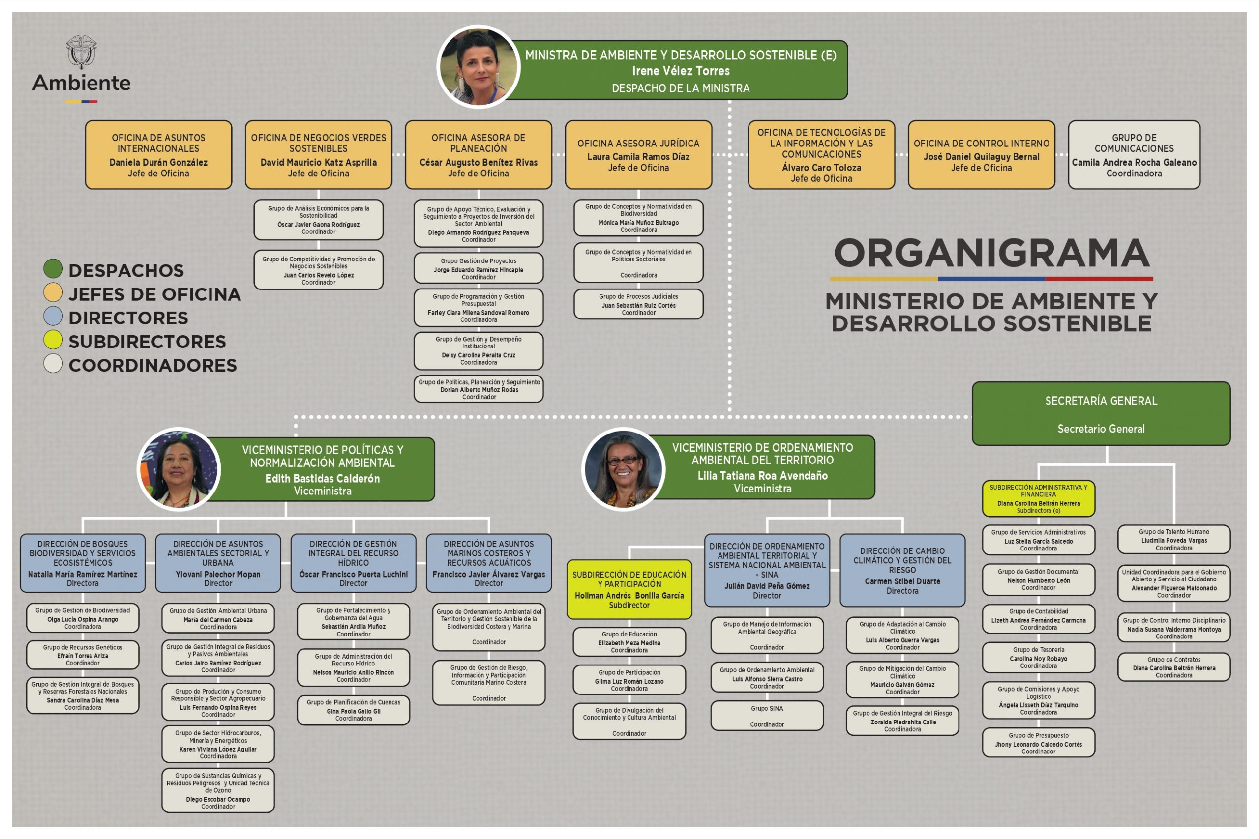 ORGANIGRAMA MINISTERIO 2025_2111_