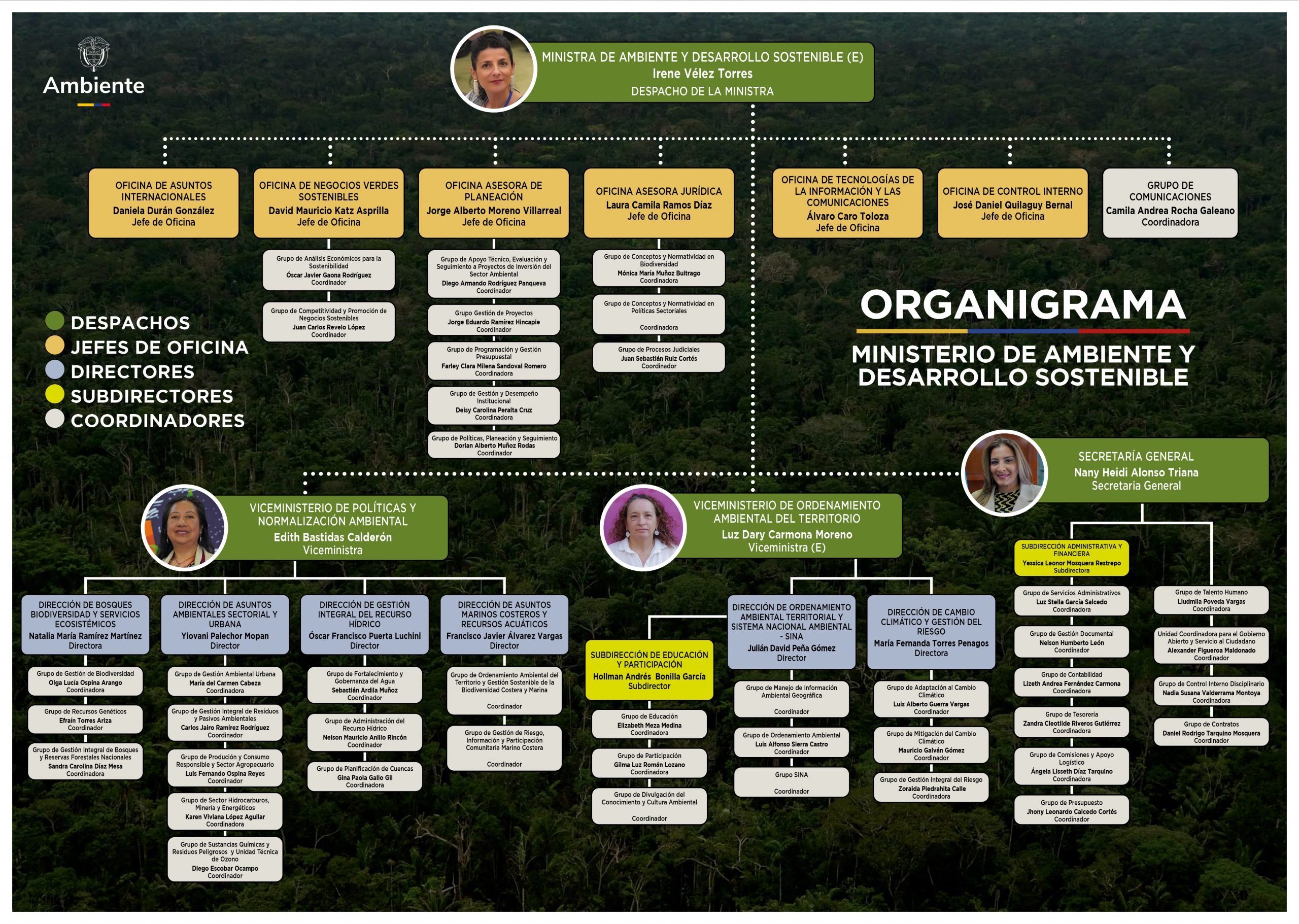 ORGANIGRAMA MINISTERIO 2026_0111