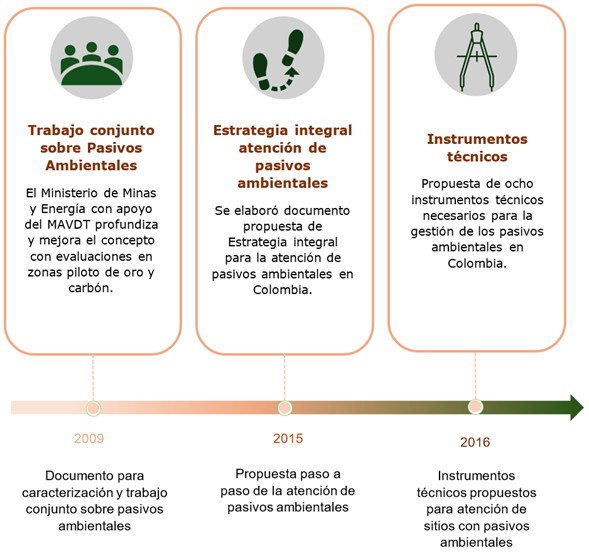 Pasivos Ambientales2