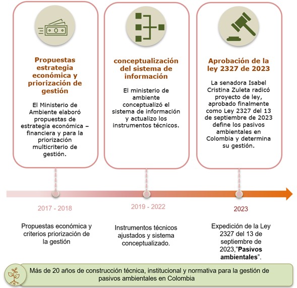 Pasivos Ambientales3