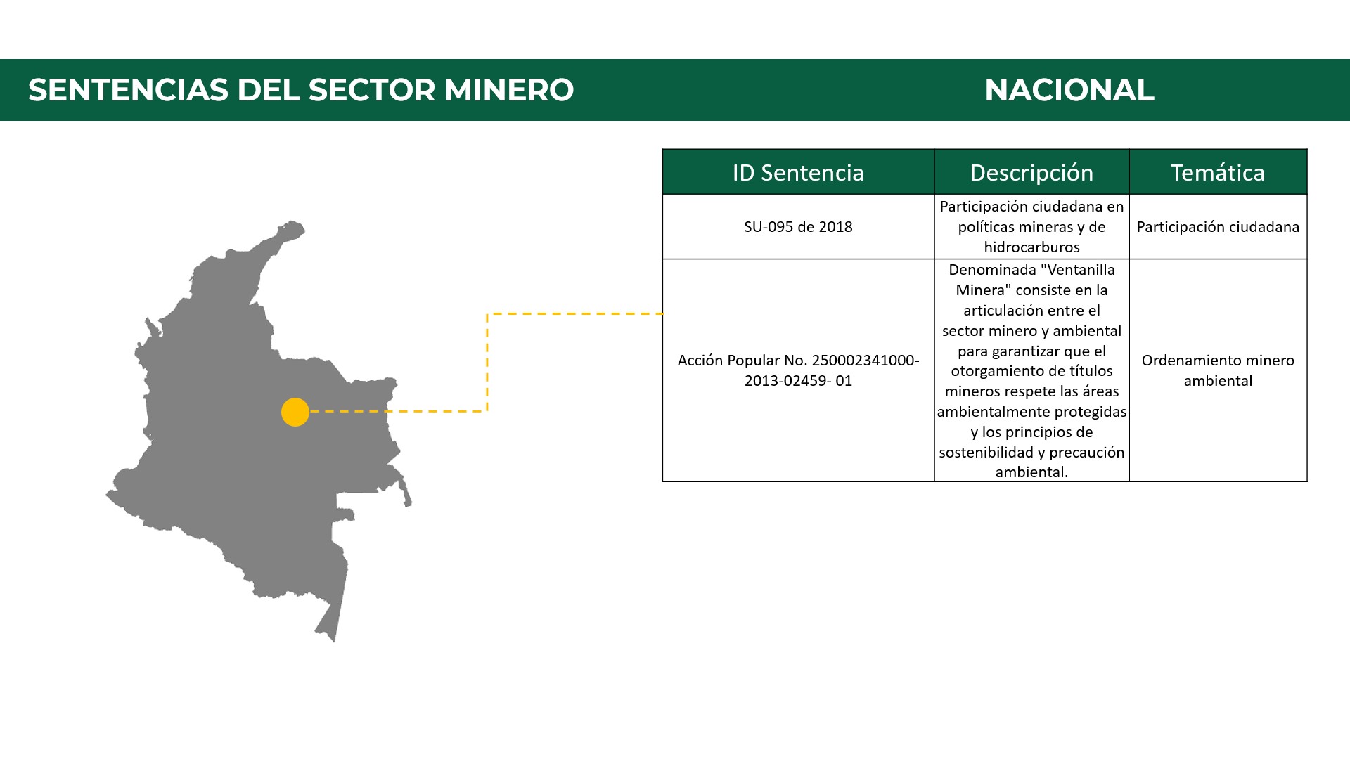 SENTENCIAS_5