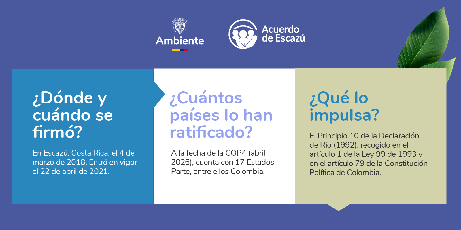 Escazú 2. Dónde y cuándo se firmó