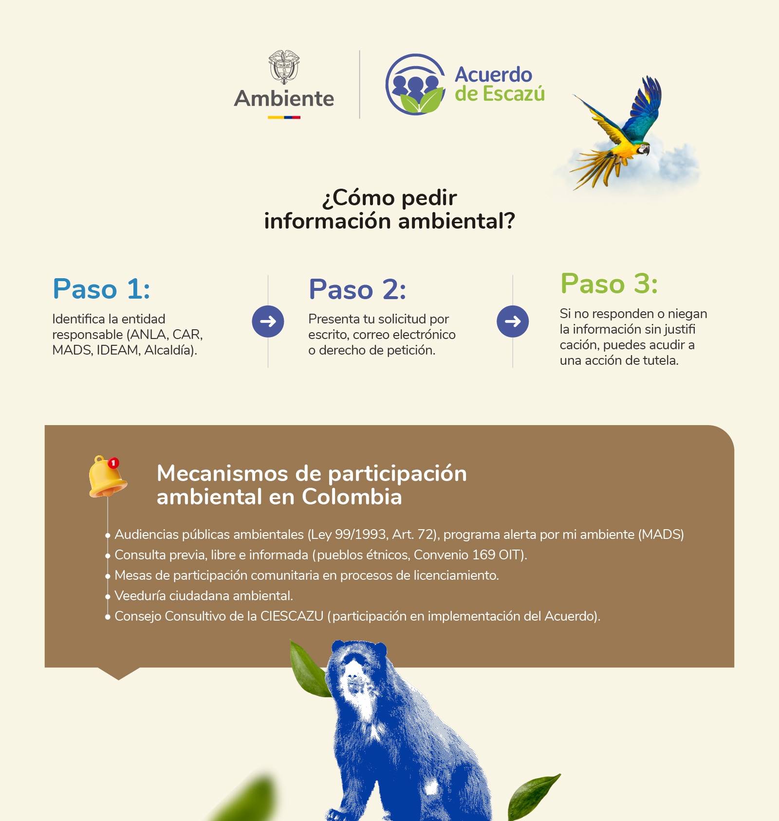 Escazú 3. Cómo pedir información ambiental