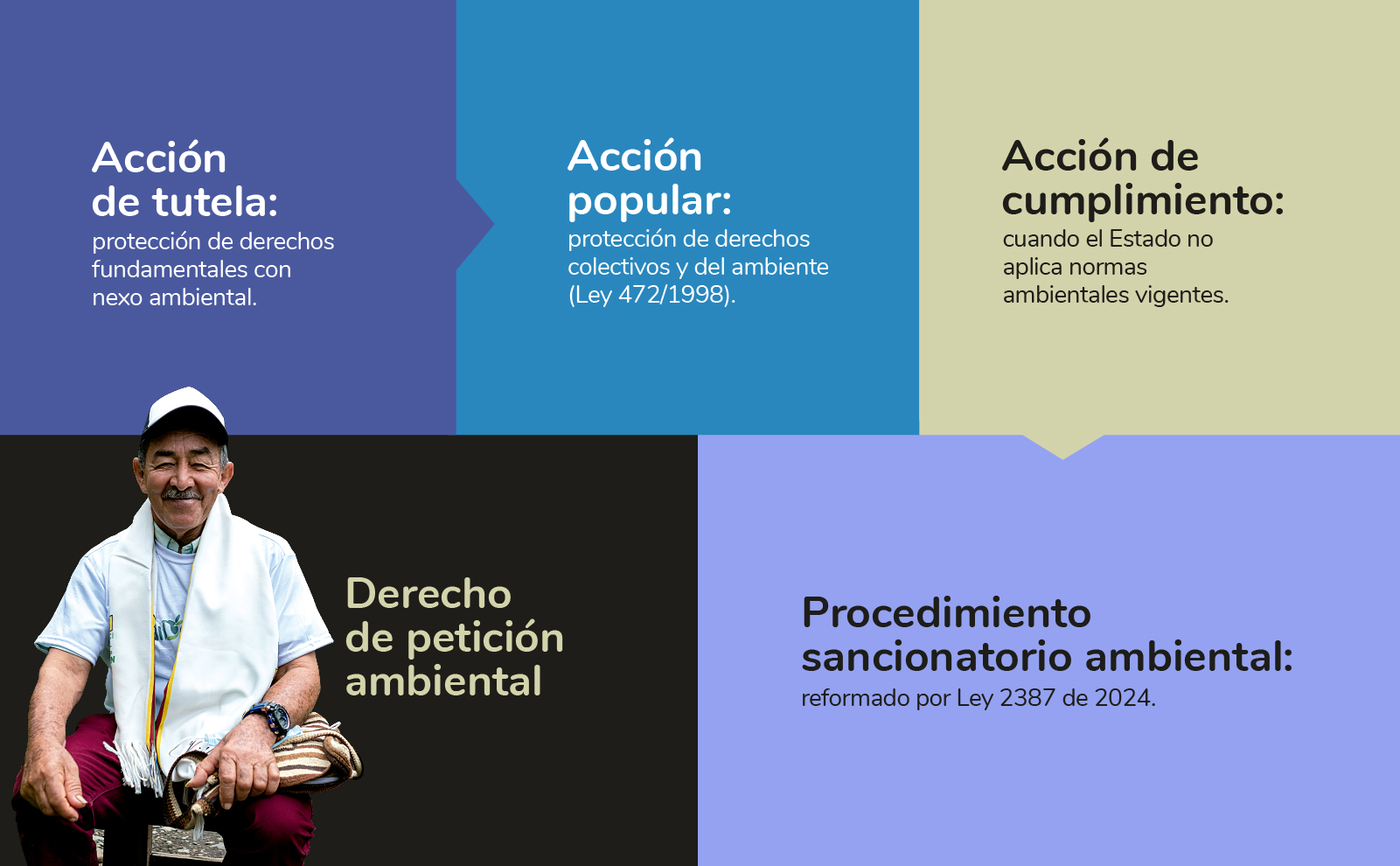 Escazú_derechos