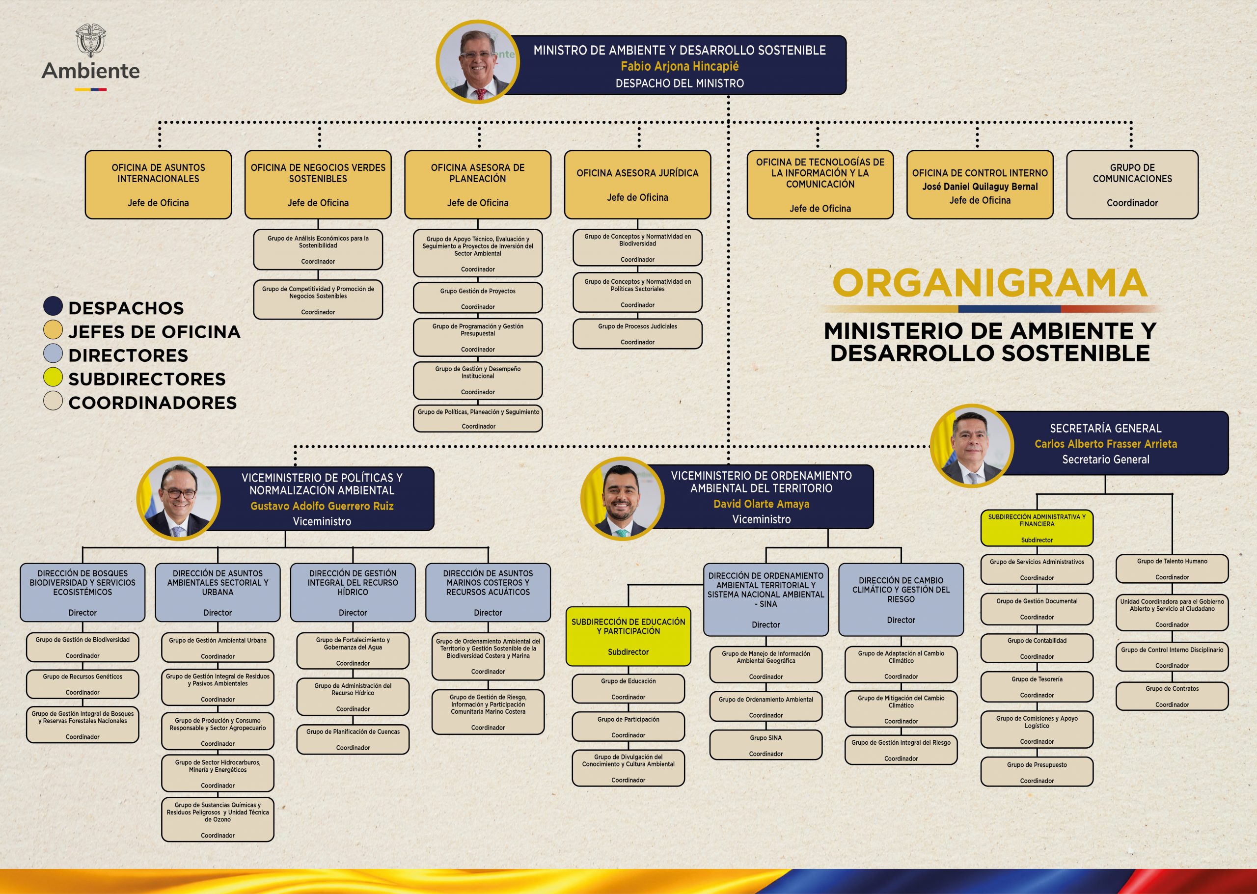ORGANIGRAMA_MADS_AGT2026_V1