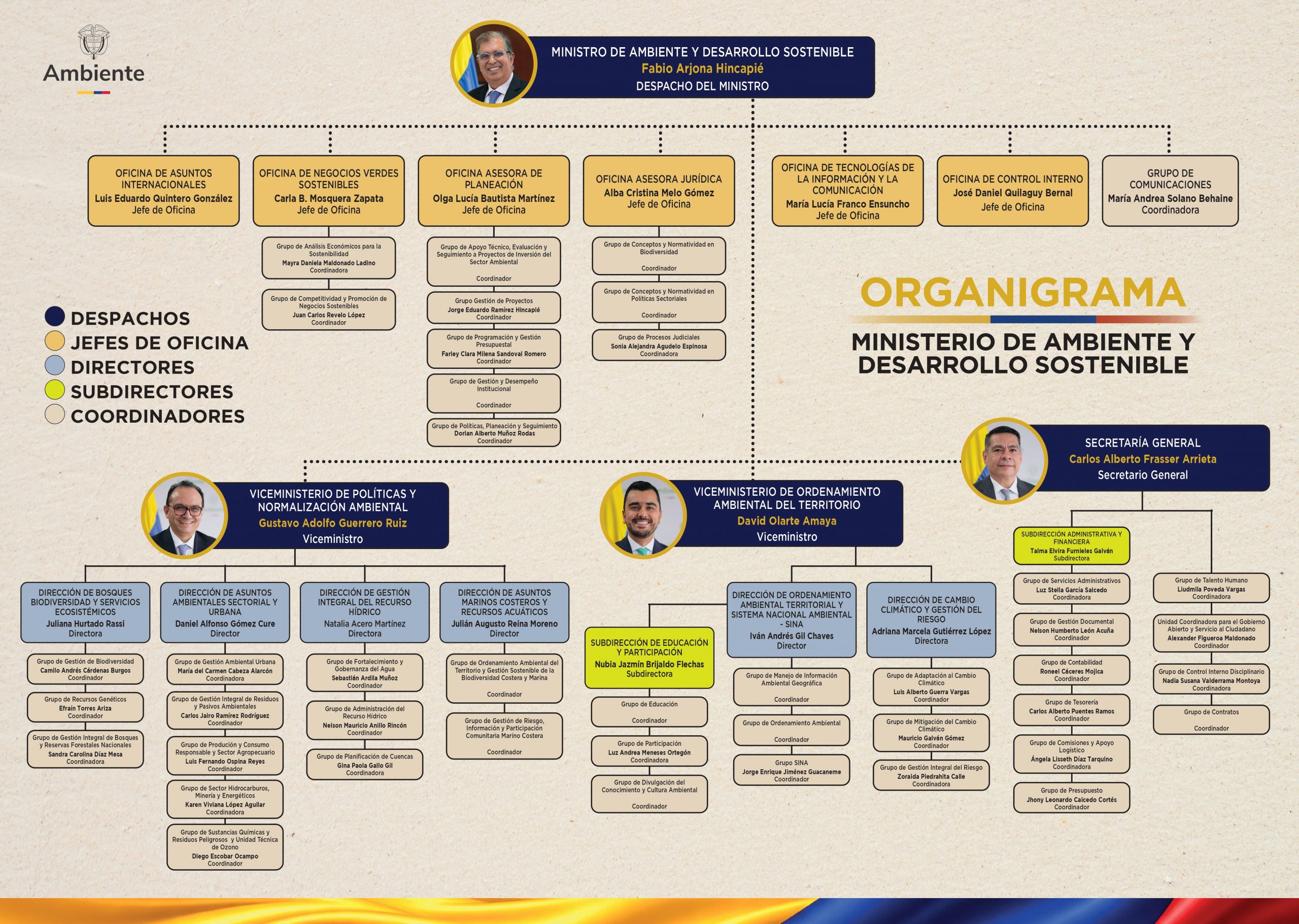 ORGANIGRAMA Sept. 10